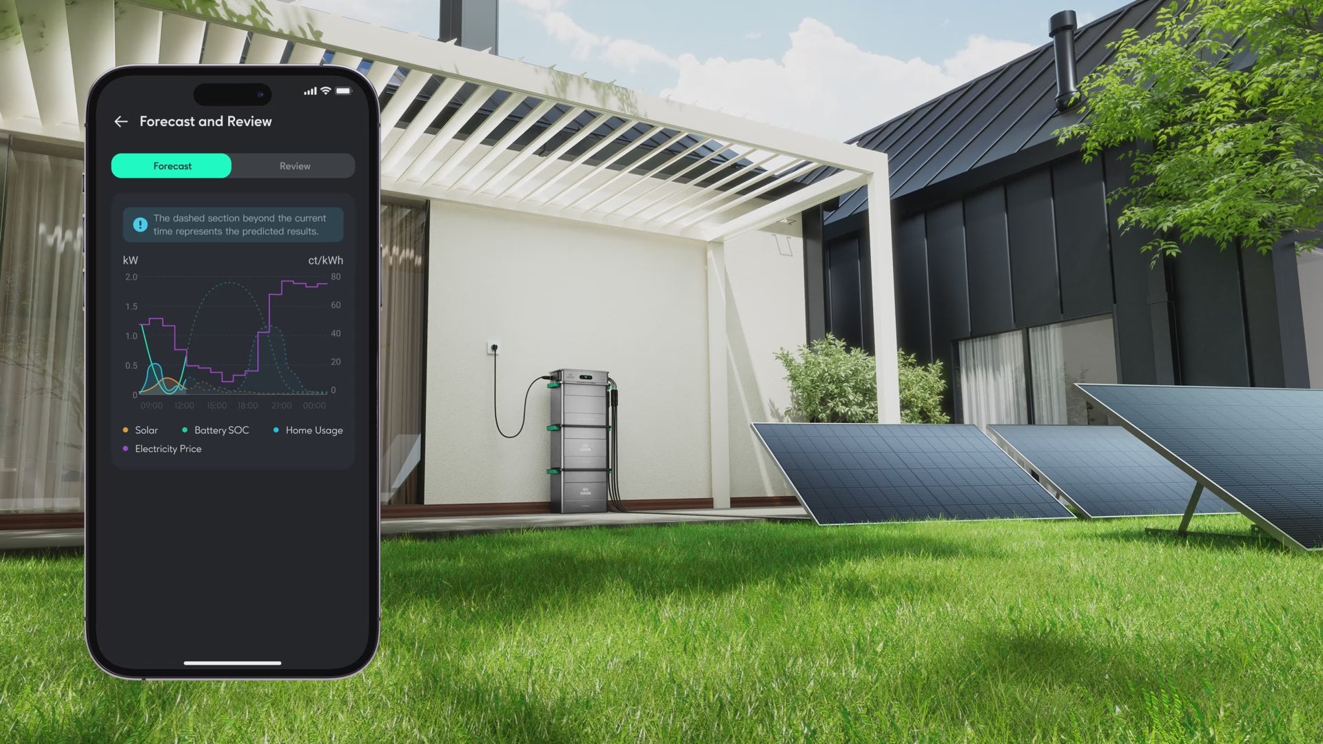 Zendure SolarFlow 800 Pro – 2640W Solar-Eingang, 800W Ausgang, 3,84 KWh Speicher, Smart Meter D0 Inkl.